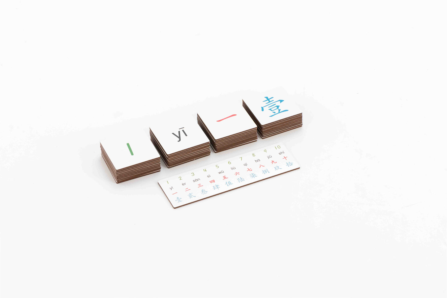 Classification of numerals