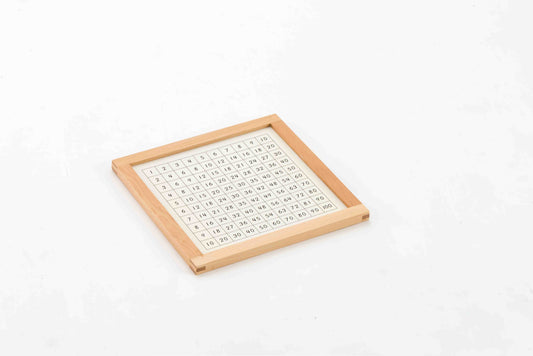 Control Chart Pythagoras Board-English numbers
